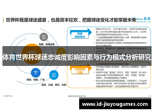 体育世界杯球迷忠诚度影响因素与行为模式分析研究
