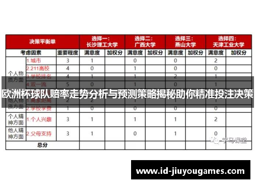 欧洲杯球队赔率走势分析与预测策略揭秘助你精准投注决策