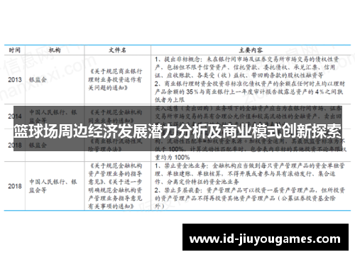 篮球场周边经济发展潜力分析及商业模式创新探索