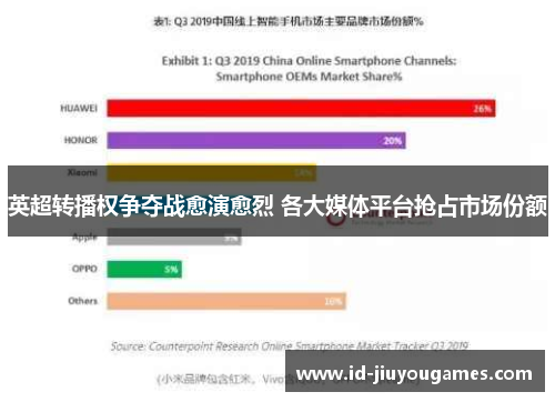 英超转播权争夺战愈演愈烈 各大媒体平台抢占市场份额