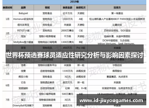 世界杯预选赛球员适应性研究分析与影响因素探讨