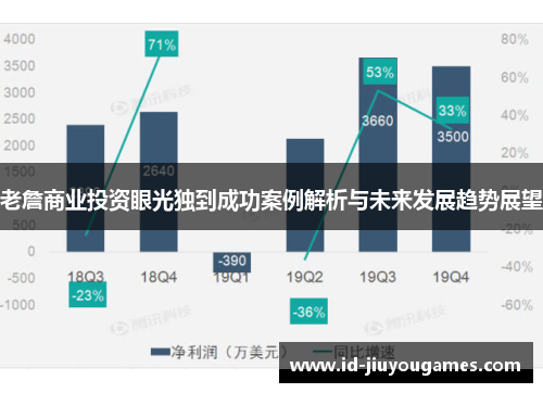 老詹商业投资眼光独到成功案例解析与未来发展趋势展望