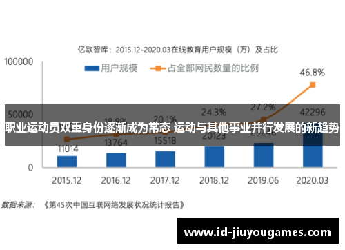 职业运动员双重身份逐渐成为常态 运动与其他事业并行发展的新趋势