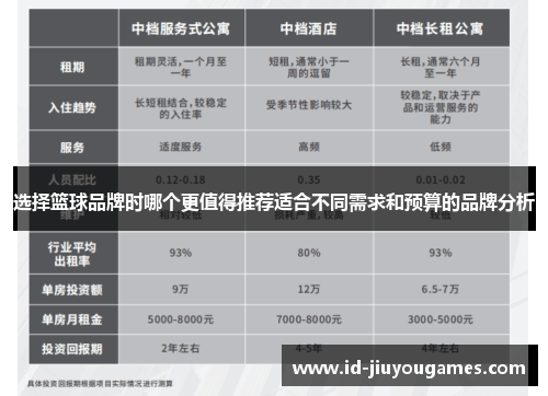 选择篮球品牌时哪个更值得推荐适合不同需求和预算的品牌分析