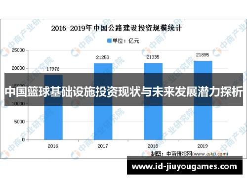 中国篮球基础设施投资现状与未来发展潜力探析