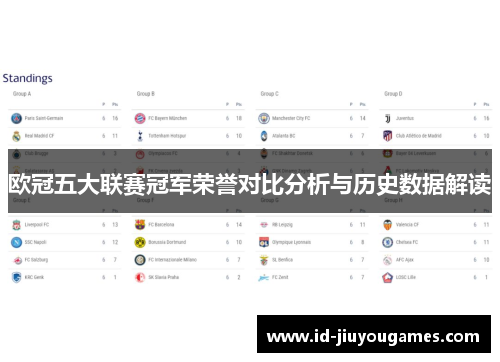欧冠五大联赛冠军荣誉对比分析与历史数据解读