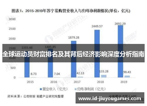 全球运动员财富排名及其背后经济影响深度分析指南