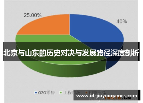 北京与山东的历史对决与发展路径深度剖析