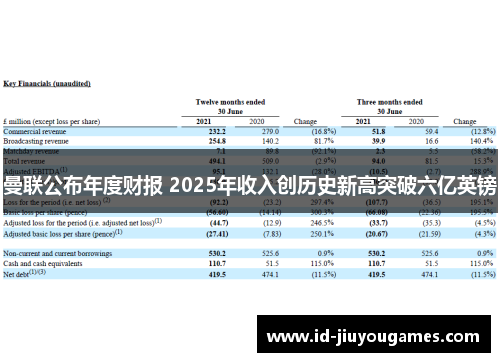 曼联公布年度财报 2025年收入创历史新高突破六亿英镑