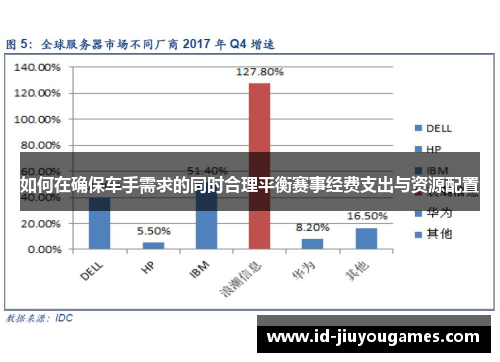 如何在确保车手需求的同时合理平衡赛事经费支出与资源配置