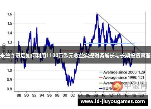 米兰夺冠后如何利用1100万欧元收益实现财务增长与长期投资策略