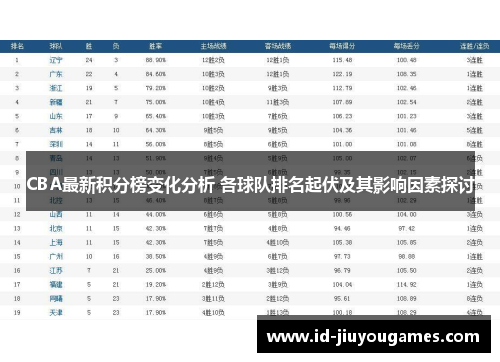 CBA最新积分榜变化分析 各球队排名起伏及其影响因素探讨