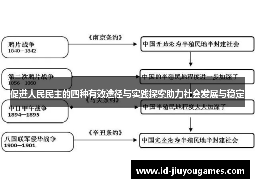 促进人民民主的四种有效途径与实践探索助力社会发展与稳定