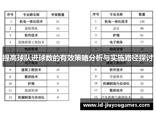 提高球队进球数的有效策略分析与实施路径探讨