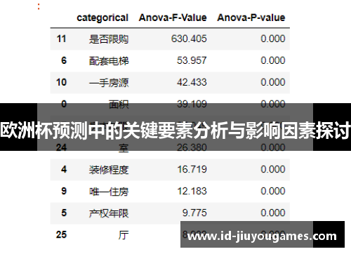 欧洲杯预测中的关键要素分析与影响因素探讨