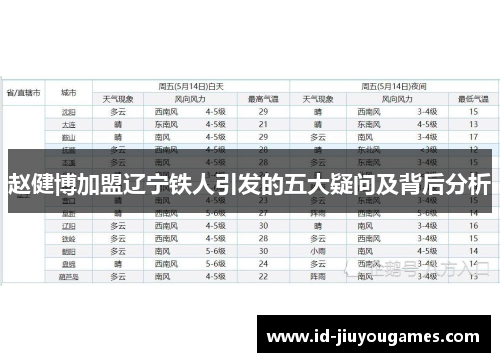 赵健博加盟辽宁铁人引发的五大疑问及背后分析