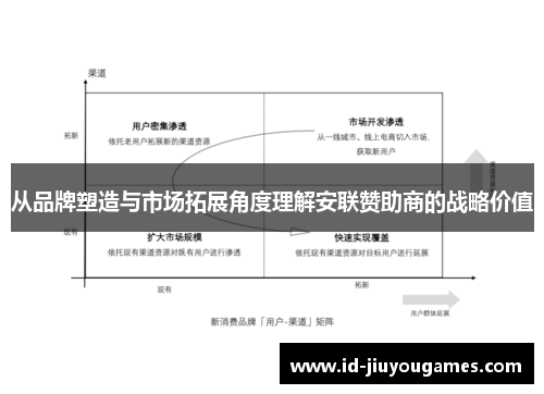 从品牌塑造与市场拓展角度理解安联赞助商的战略价值