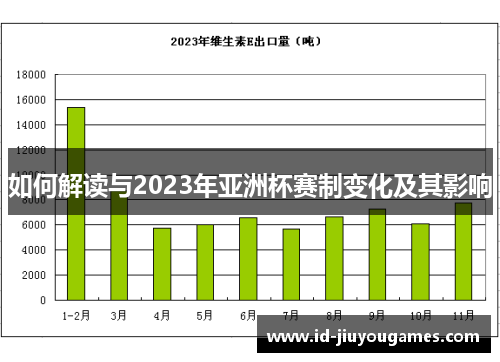 如何解读与2023年亚洲杯赛制变化及其影响